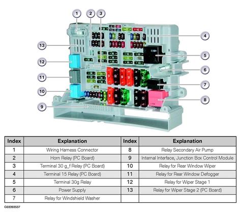 bmw 2006 330i electric fuse box located|2006 BMW 325i fuse chart.